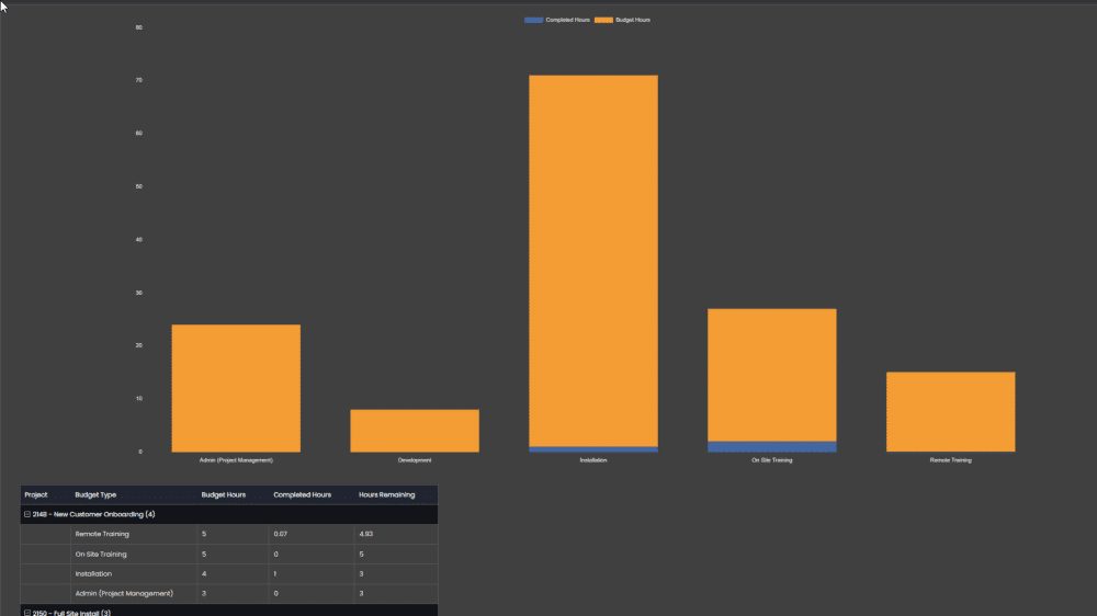 Project Budget Chart